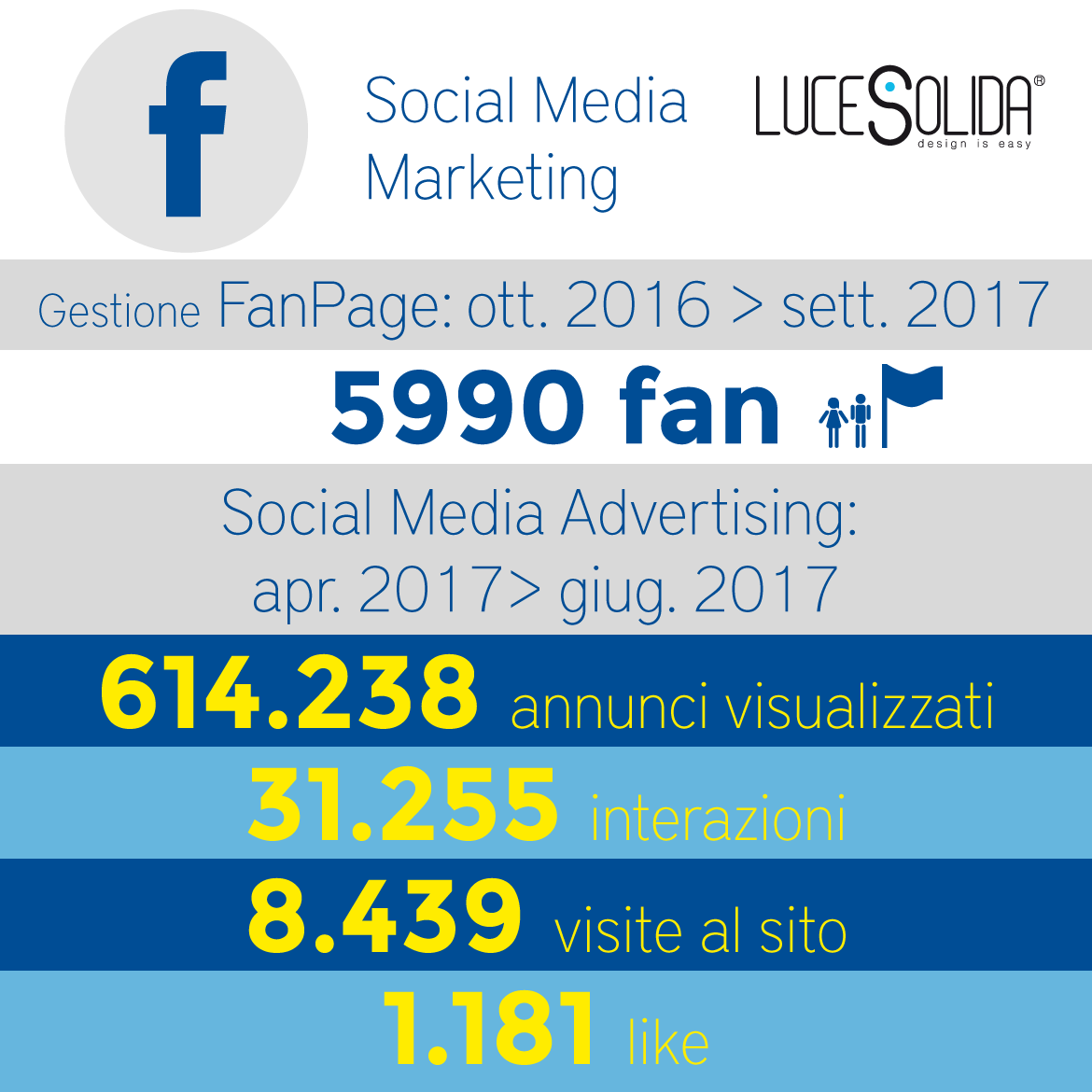 Social media marketing – Lucesolida
